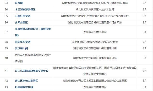 钟祥及周边300多家景点免费或半价！不知道就太亏了