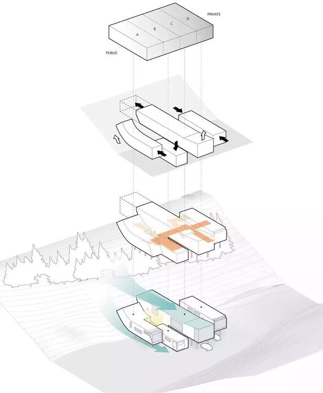 他买下30000小山头，造了一栋隐居的房子，远离城市，幽静清心