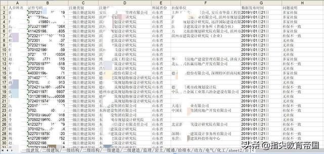 重磅：山东10多万社保异常疑似证书挂靠人员名单出台，挂证终结