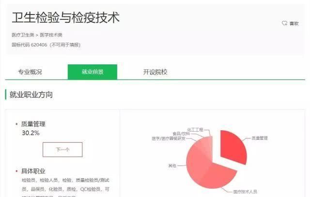 院校:上高职院校就要挑个好专业,医学技术类专业介绍和院校推荐