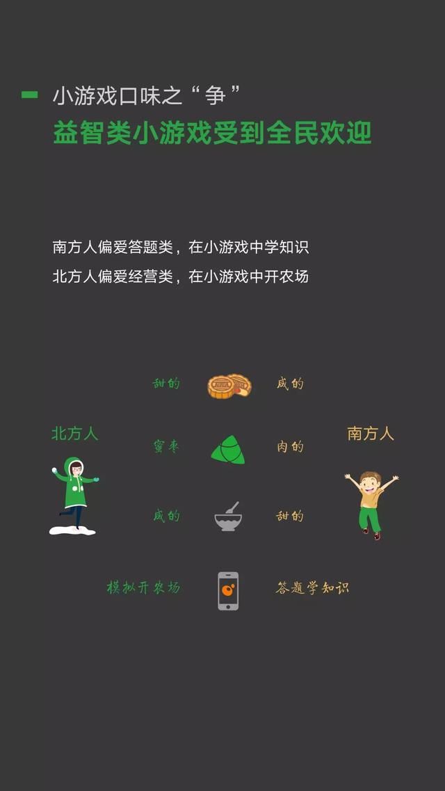 微信曝光3480万青年“私生活”，国庆宅家7天，步数不过百