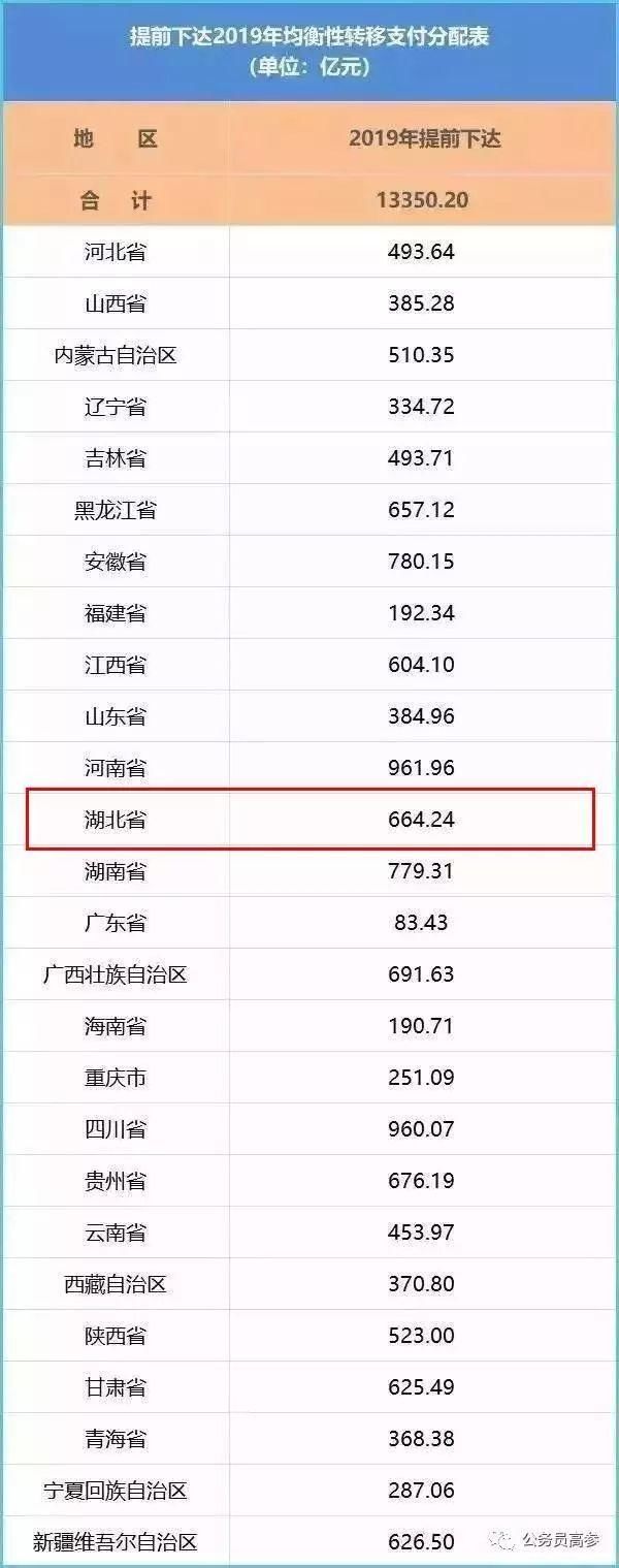 补发6个月工资！有你吗？