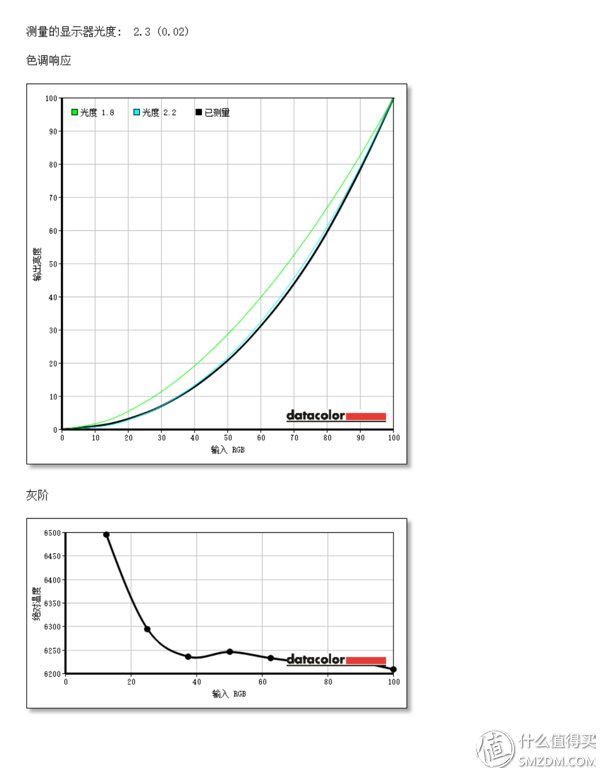 一款适合家用和工作的4K显示器?BenQ 明基 PD2700U显示器测评体验