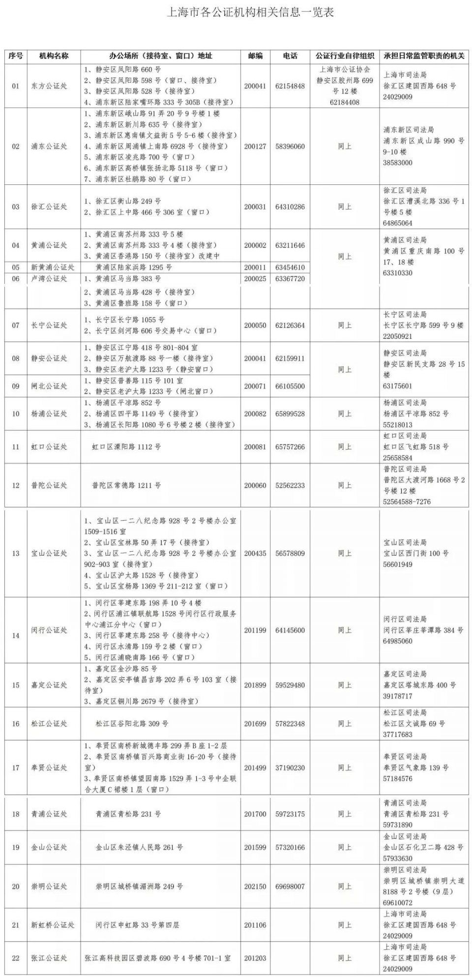 上海人注意!官方消息，以后办证最多跑一次!