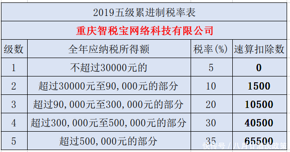 代理记账行业新动态：让财务不再复杂化