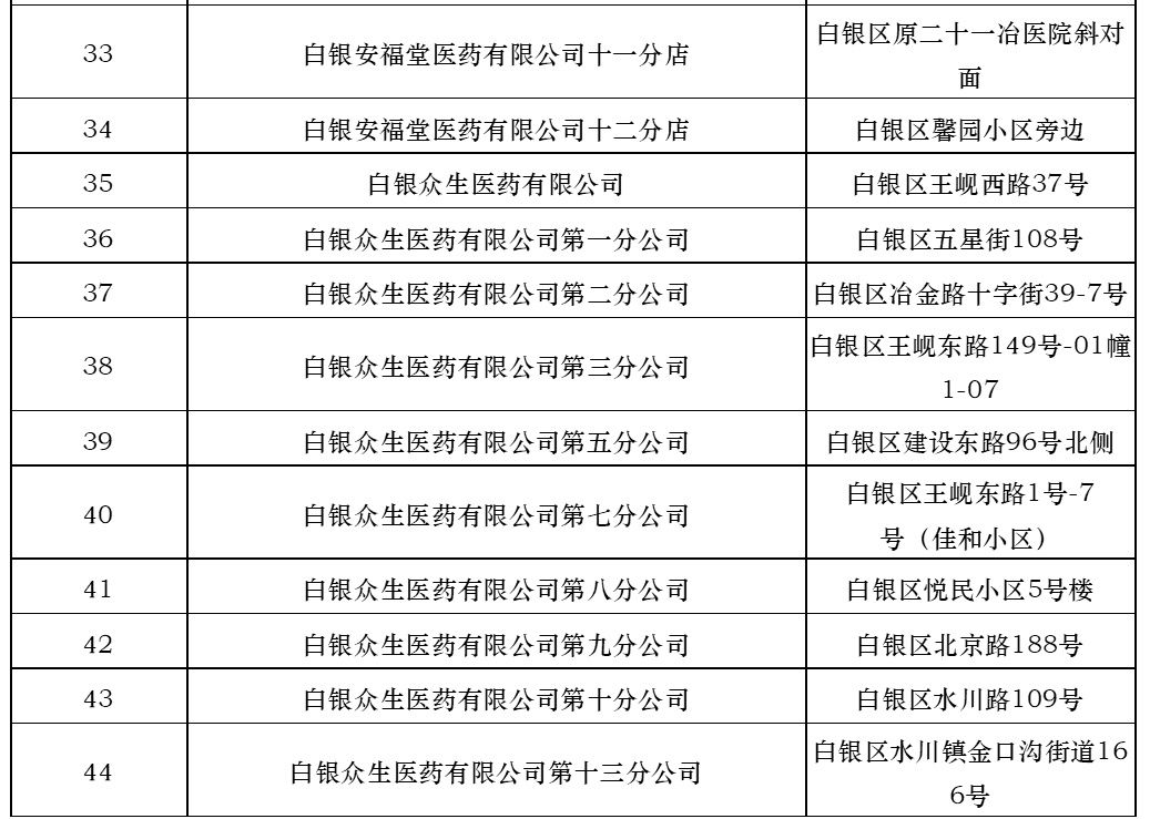  限公司■甘肃省白银市口罩购买信息
