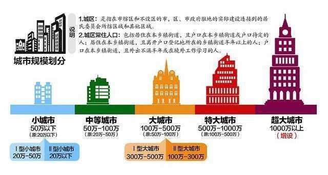 广东新增的特大城市5个，汕头榜上有名