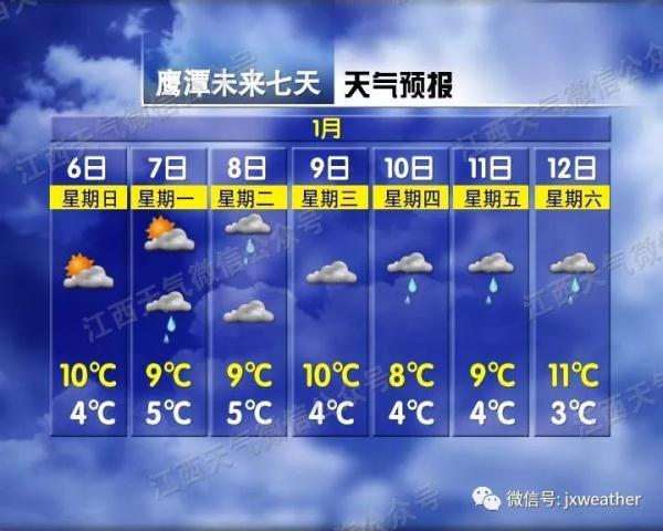 大风大雨冷空气！江西一年中最冷的时候来了！未来天气让人无语