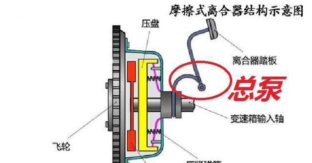  「头疼」3年更换4次，离合器总泵——曾经让老司机头疼的零部件！