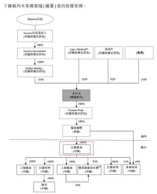 医药界最牛夫妻档:老公是A股药企市值“一哥” 妻子是医药界“女