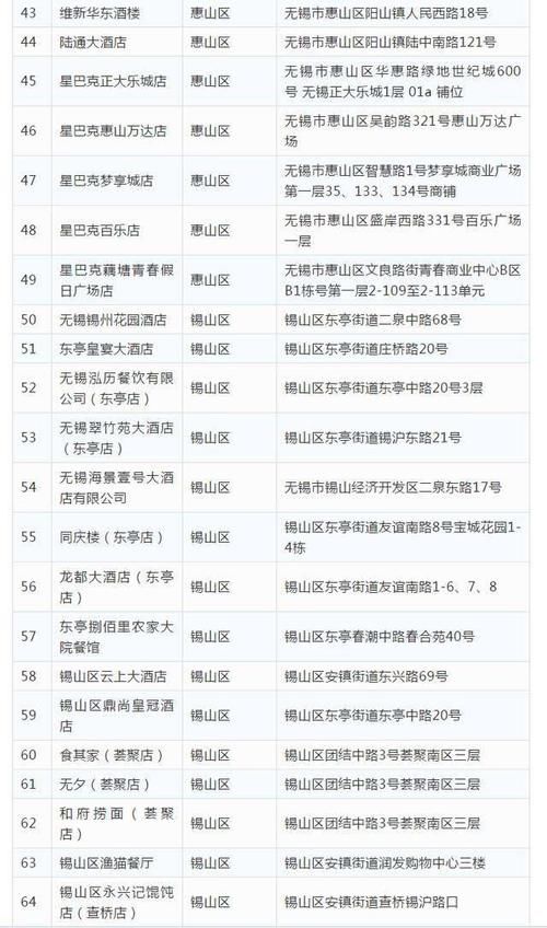  「恢复」公布！无锡首批恢复堂食餐饮单位名单 共317家！