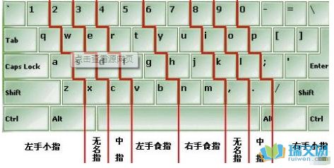 学习用汉语拼音打字的方法有哪些