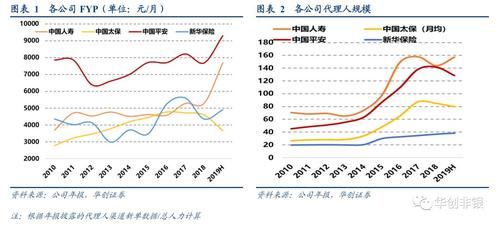 『代理人依靠自身』保险业负债端变革伊始,中国平安能否引领行业走向下一个辉煌十年?