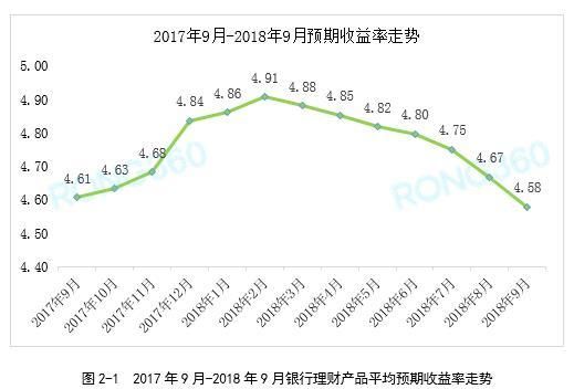银行理财还能买吗?收益率创一年新低,平均预期5%以上仅剩9家