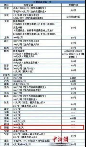  源和社会保■浙江人！下周起，你的账上会多一笔钱！