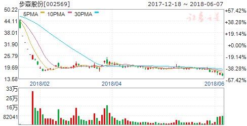 三公司公告重大事项今日停牌_【快资讯】