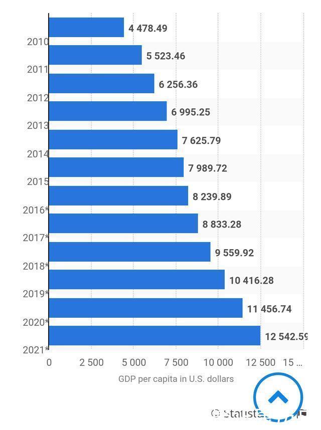 中国GDP及全球GDP中占有份额、中国