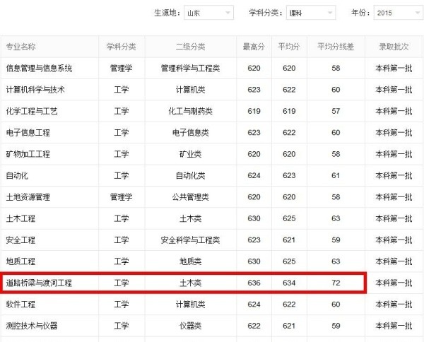 港珠澳大桥正式开通，总工程师原来是这所大学毕业的