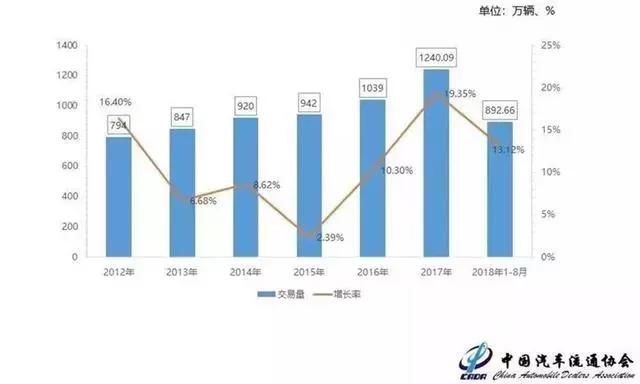 国务院下达解除二手车限迁政策，咱们老百姓能得到啥好处？
