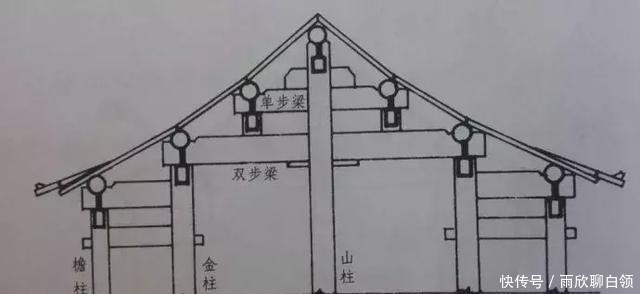  『古代』大国工匠，中国古代木结构梁架绝妙构造