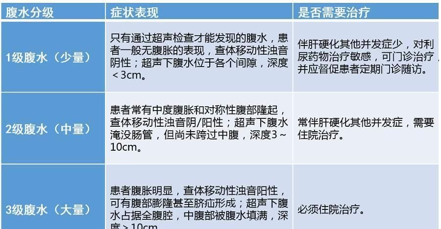  『解肝脏』乙肝嗜肝细胞病毒，潜伏期长，必要时可借助CT或AFP