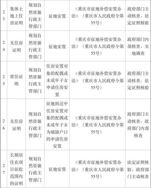 独生子女证明、业主同意证明…… 重庆再取消69项证明事项 看看哪