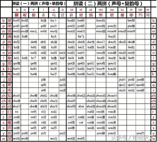 一年級家長關心的漢語拼音知識的讀法都在這裡了,快點收藏打印