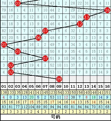 李阳双色球2018050期预测:上期命中5个红球,本