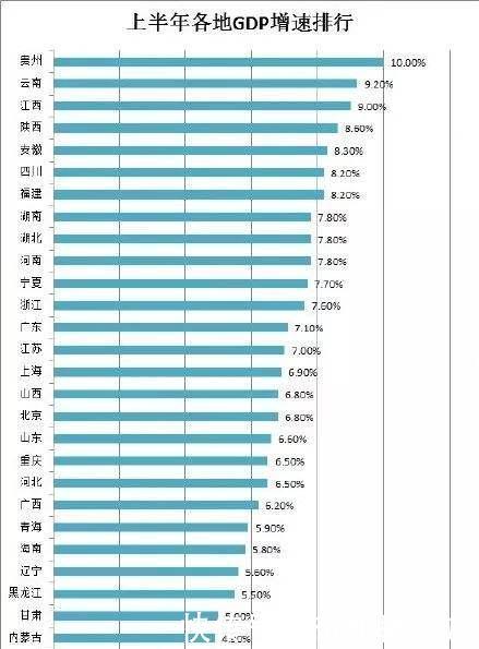 为何4大直辖市中，天津排名会最低？网友：看倒数第二是谁就懂了