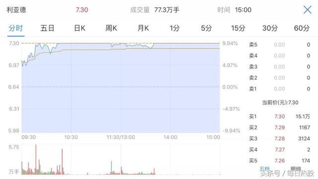 股价暴跌60%!董事长疾呼：天理何在？发兜底声明相信刘主席后涨停