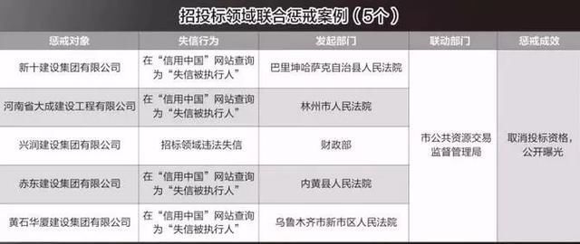 资讯黄石公布221个黑名单,以后别跟他们打交道