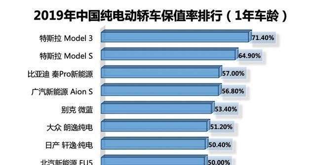  这事@这些车终身质保，坏了有人管，但这事香吗？