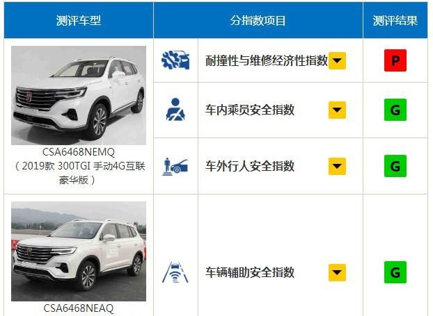 荣威rx5max中保研