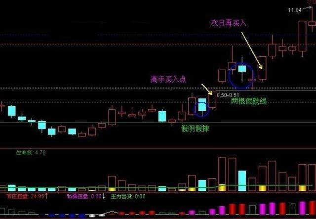 券商第一龙头悄然崛起，大股东增持8990万股，10月将迎来大丰收!