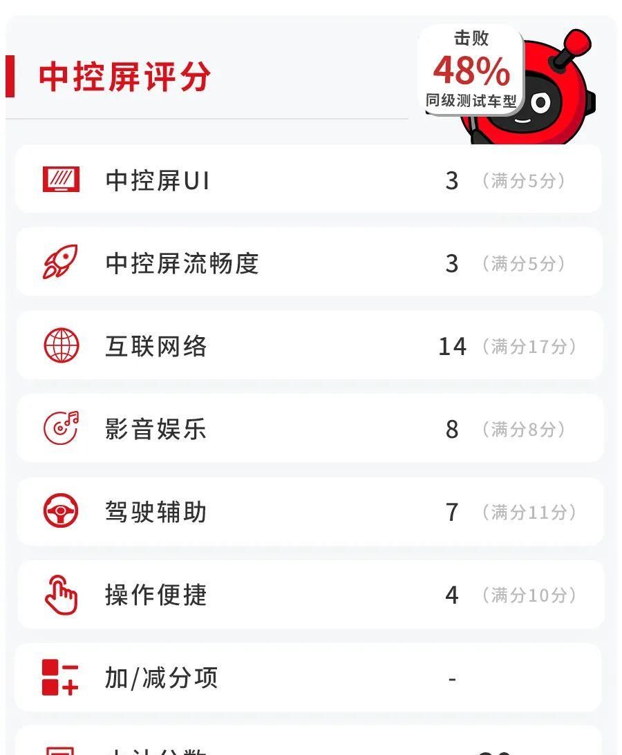  『开走』全新升级，用指纹就能轻松开走，现代胜达够智能吗？