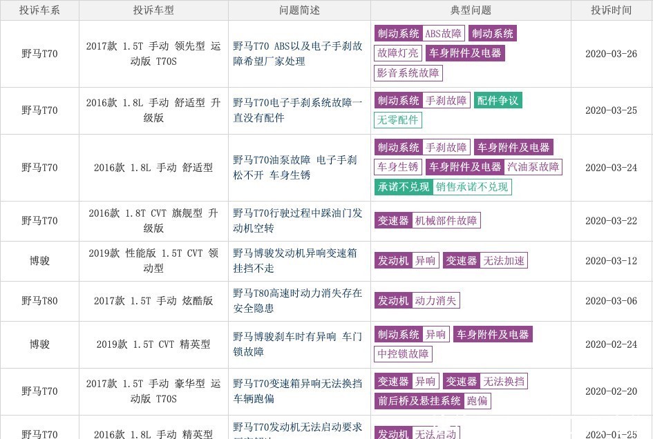 代步车@5万元起价的老年代步车,老年人会嫌贵吗?