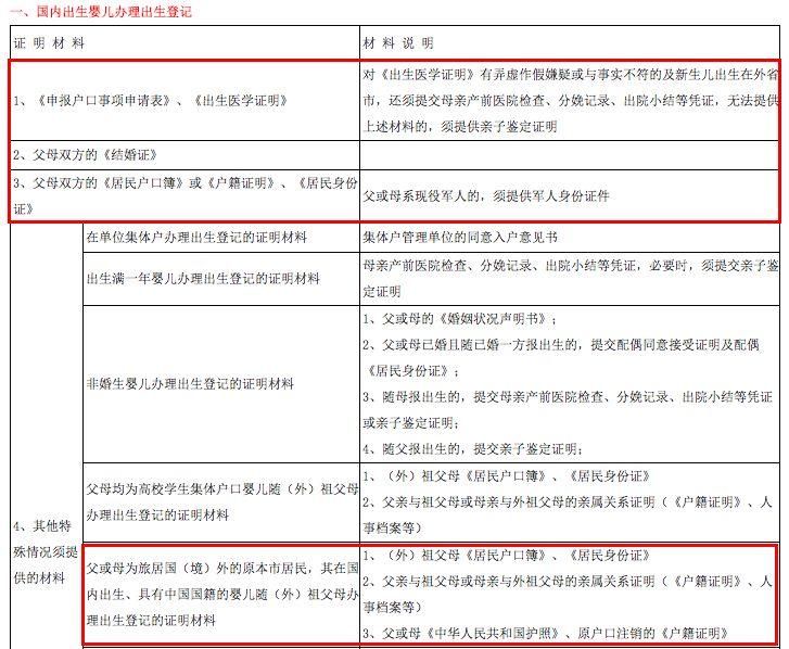 “孩子需要户口!”上海500强女白领，现为4月大孩子寻找澳洲华人