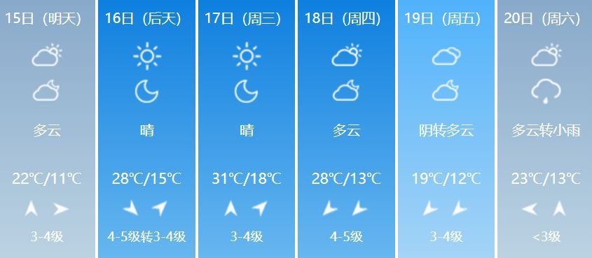 30℃+到10℃+，下周气温先升后降，冬装洗了再穿，怕是收不起来了