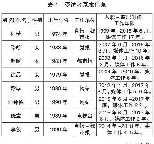  『各异』相同的选择，各异的心路历程——生命历程理论下的离职媒体人职业认同研究