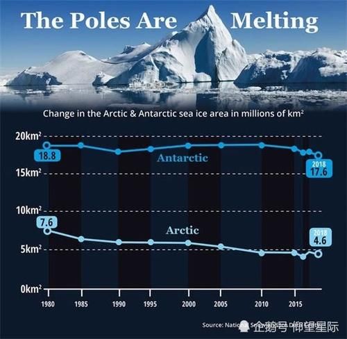  『增加』好消息！臭氧层正在恢复，科学家：可以解释澳大利亚的大火原因