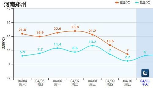 『冷空气』河南、山西、山东多地降下大雪,为什么四月的寒潮这么强势?