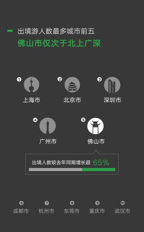 微信国庆数据：3480万人国庆假期行不足百步