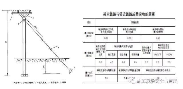 施工现场安全防护标准化图集（临电，塔吊，施工电梯等）