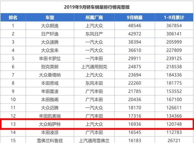 中保研偏置碰撞