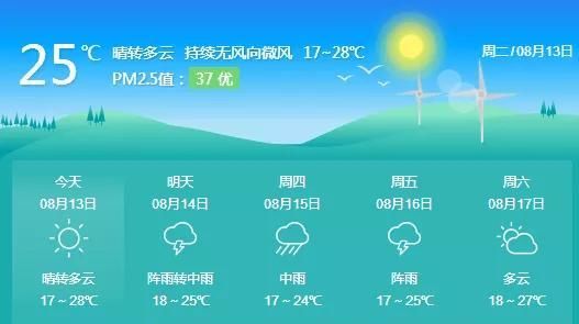 热！热！热！你以为“秋老虎”来了，错！还好要降雨了…
