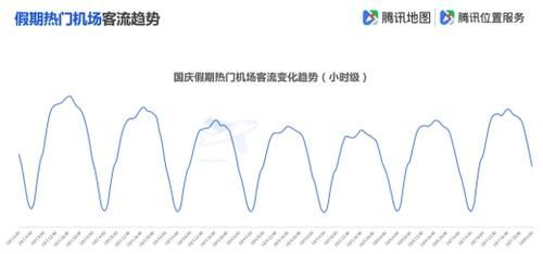 腾讯地图发布2019国庆出行大数据预测：十大冷门5A景区值得一去