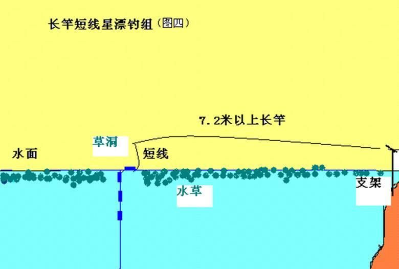 新钓鱼人■钓鱼新人看过来,跟我学钓鱼!带给你全新钓鱼知识
