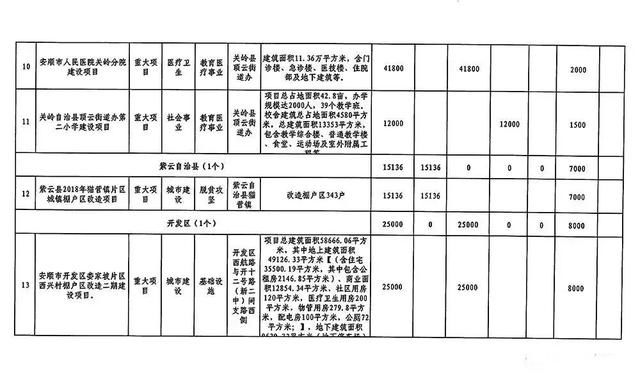 我市2018年第八批重大项目集中开工总投资30