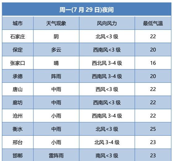 继续发布暴雨蓝色预警！大雨＋暴雨＋大暴雨！局地暴雨或大暴雨！