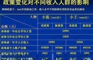  「养老保险金」同样缴纳22年养老保险，退休金却比别人少很多，